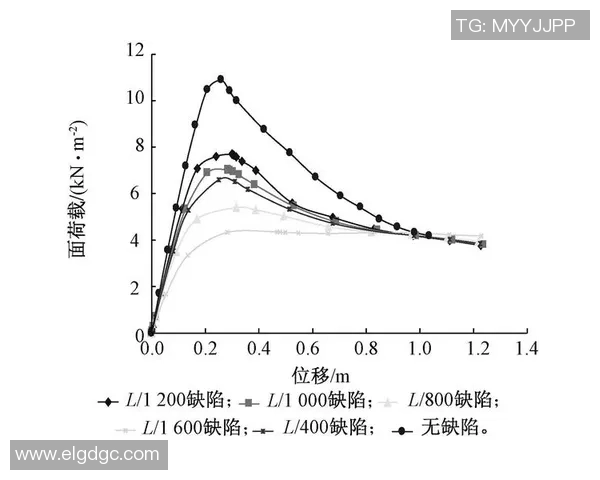 深圳滑板队速度表现分析及其对比赛成绩的影响研究